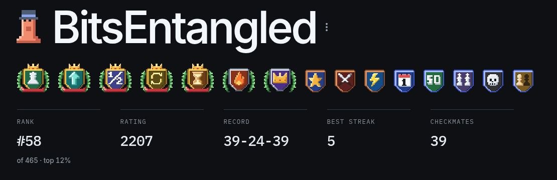 BitsEntangled final placement: rank 58 of 465, rating 2207, record 39-24-39, best streak 5, 39 checkmates