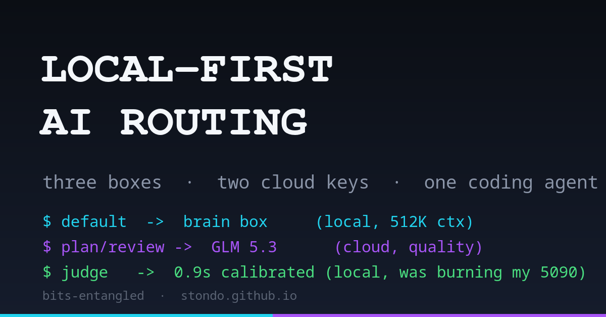 Terminal-style card: local-first AI model routing across three boxes and two cloud providers